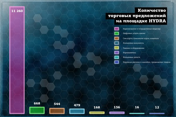 Кракен маркетплейс купить порошок