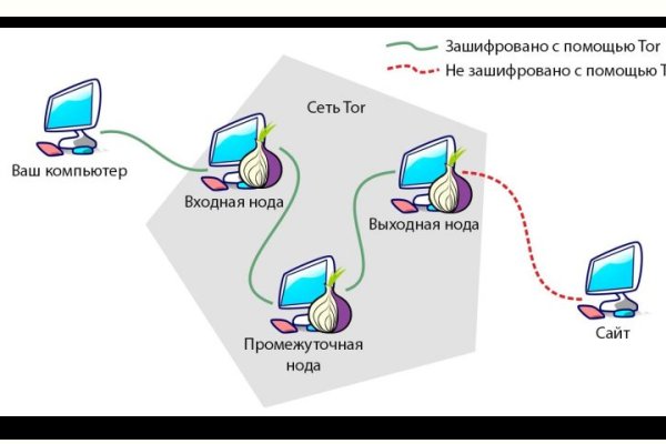 Кракен маркетплейс москва видео