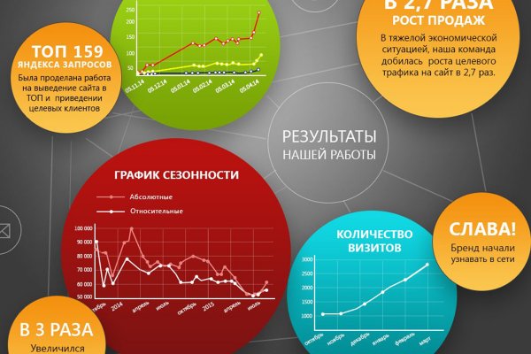 Кракен что там продают
